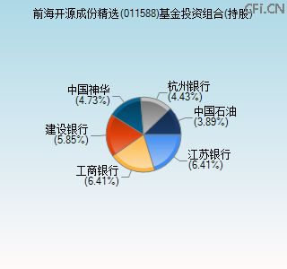 011588基金投资组合(持股)图