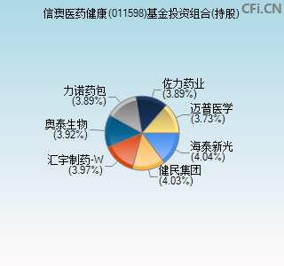 011598基金投资组合(持股)图