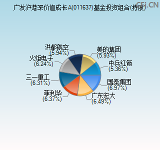 011637基金投资组合(持股)图