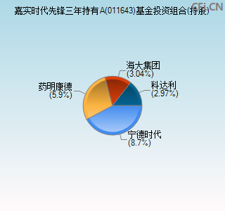 011643基金投资组合(持股)图