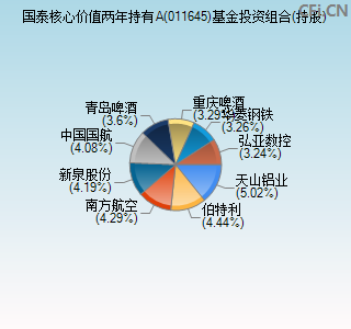 011645基金投资组合(持股)图