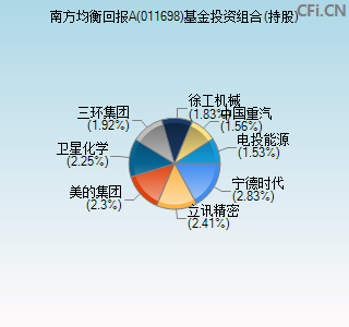 011698基金投资组合(持股)图