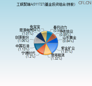 011727基金投资组合(持股)图 011727基金投资组合(持股)图