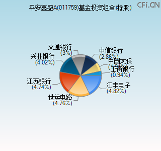 011759基金投资组合(持股)图