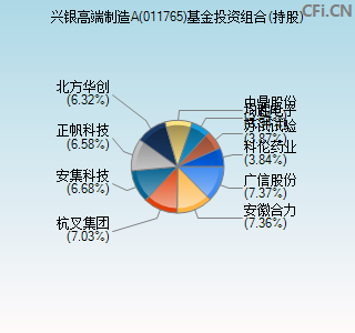 011765基金投资组合(持股)图