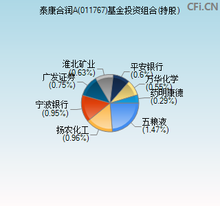 011767基金投资组合(持股)图