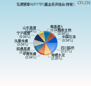 011781基金投资组合(持股)图