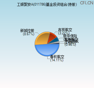 011786基金投资组合(持股)图