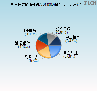 011800基金投资组合(持股)图