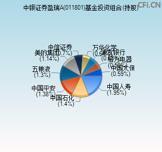 011801基金投资组合(持股)图