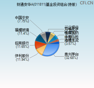 011811基金投资组合(持股)图