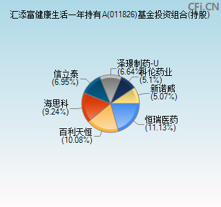 011826基金投资组合(持股)图