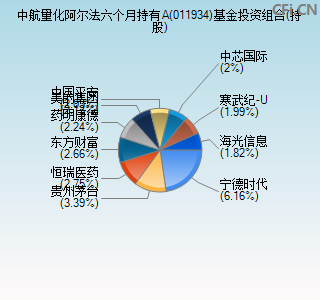 011934基金投资组合(持股)图