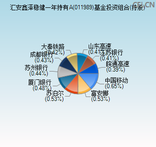 011989基金投资组合(持股)图