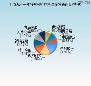 011991基金投资组合(持股)图