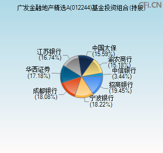 012244基金投资组合(持股)图