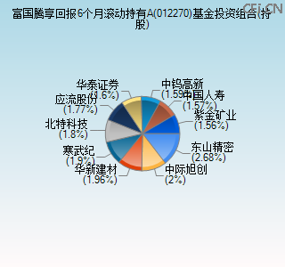 012270基金投资组合(持股)图 012270基金投资组合(持股)图