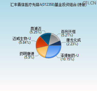 012358基金投资组合(持股)图