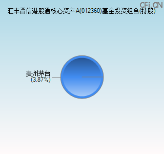 012360基金投资组合(持股)图