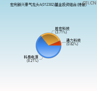 012382基金投资组合(持股)图