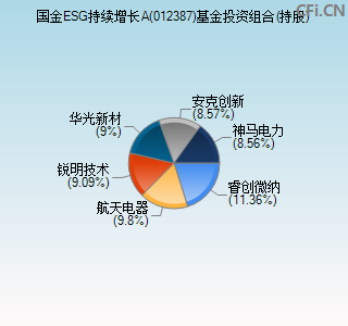 012387基金投资组合(持股)图