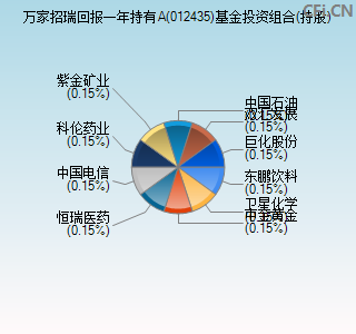 012435基金投资组合(持股)图