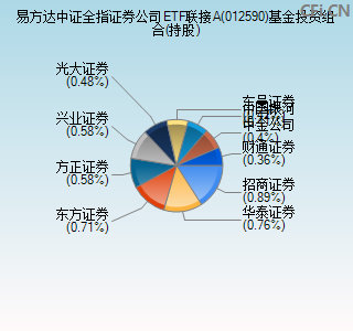 012590基金投资组合(持股)图