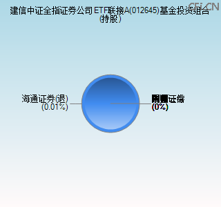 012645基金投资组合(持股)图