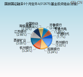 012675基金投资组合(持股)图