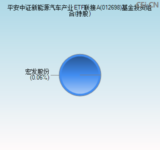 012698基金投资组合(持股)图