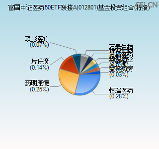 012801基金投资组合(持股)图