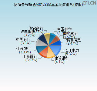 012835基金投资组合(持股)图