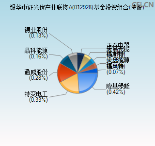 012928基金投资组合(持股)图