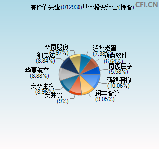 012930基金投资组合(持股)图