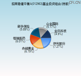 012963基金投资组合(持股)图