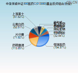 013080基金投资组合(持股)图