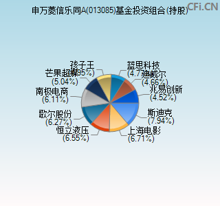 013085基金投资组合(持股)图