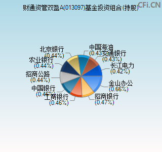 013097基金投资组合(持股)图