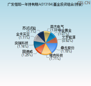 013184基金投资组合(持股)图