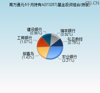 013257基金投资组合(持股)图