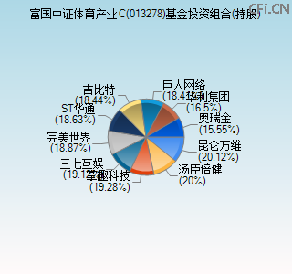 013278基金投资组合(持股)图