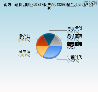 013298基金投资组合(持股)图