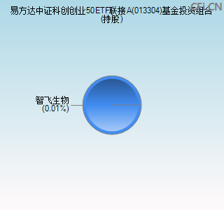 013304基金投资组合(持股)图