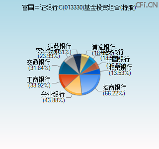 013330基金投资组合(持股)图