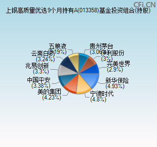 013358基金投资组合(持股)图