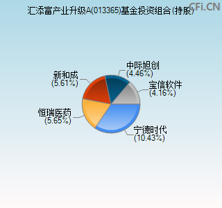 013365基金投资组合(持股)图