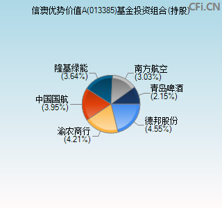 013385基金投资组合(持股)图