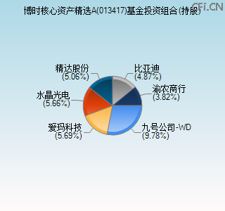 013417基金投资组合(持股)图