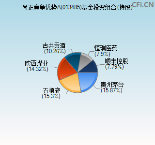 013485基金投资组合(持股)图