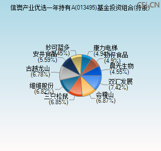 013495基金投资组合(持股)图